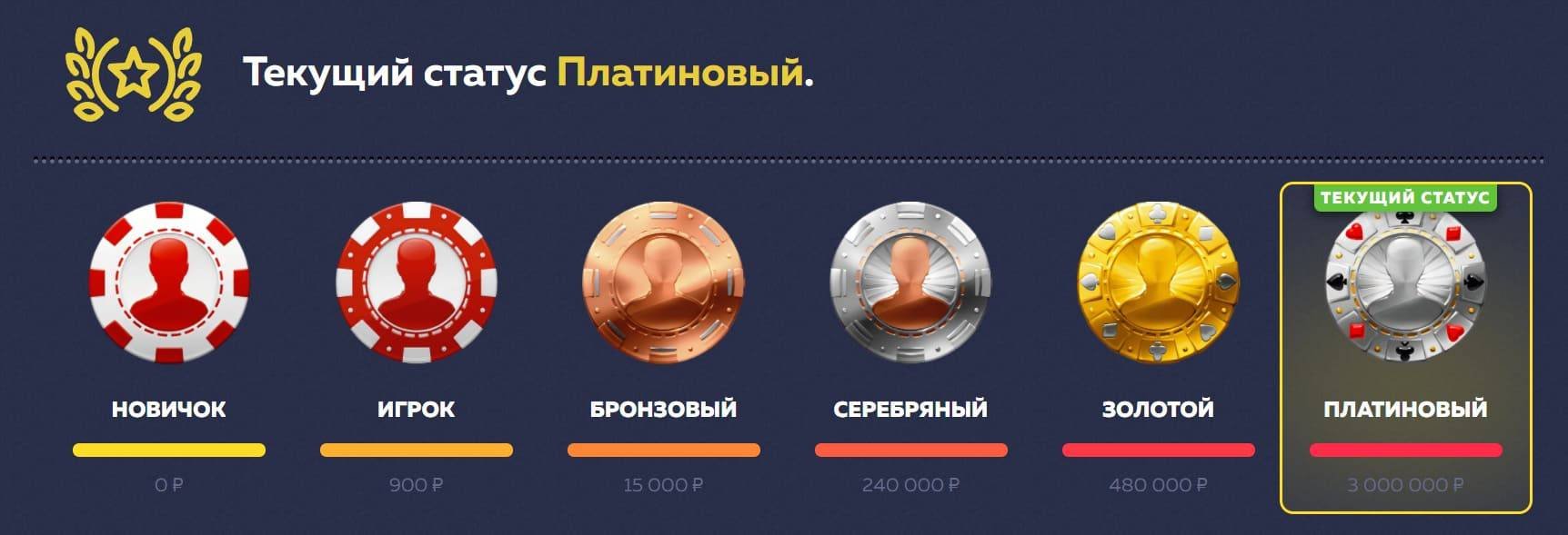 Программа лояльности в казино Vavada